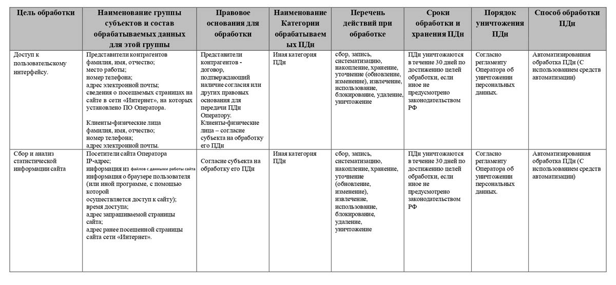 приложение-2